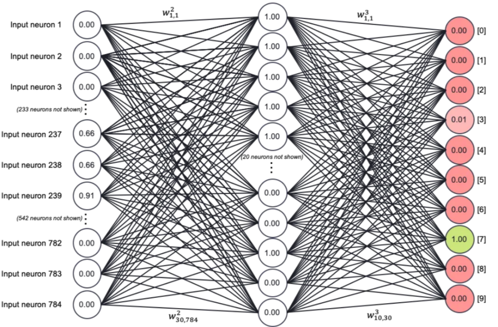 Neural Network Caption